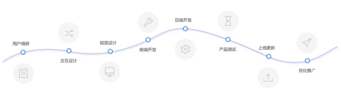 建站流程
